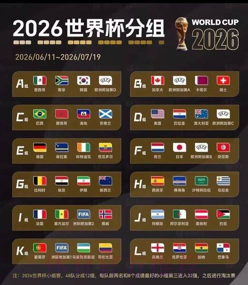 2026美加墨世界杯小组赛积分规则 2026美加墨世界杯小组赛积分规则