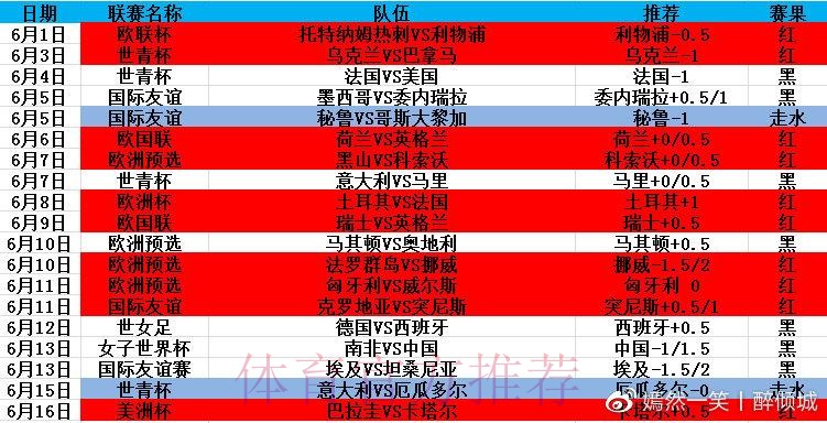 2023世界杯滚球平台入口地址最新推荐