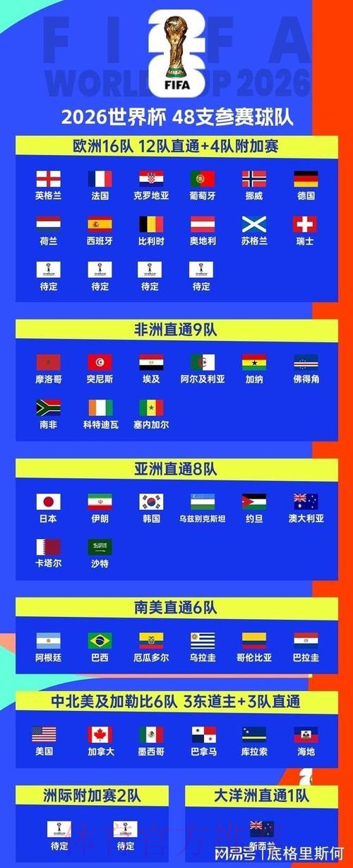 2026世界杯美加墨参赛队伍 2026世界杯美加墨参赛队伍